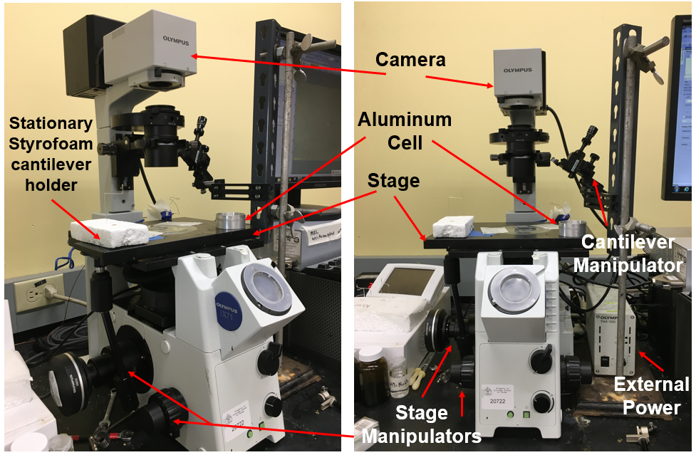 Contact-Angle Facilities